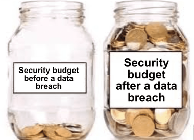 security budget
